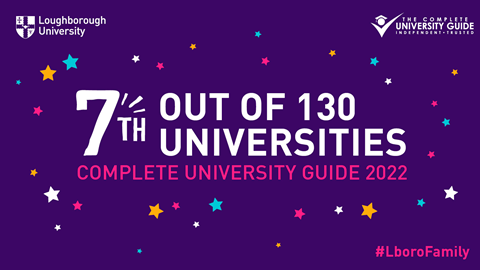 7th out of 130 universities. Complete University Guide 2022.